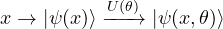  x \rightarrow |\psi(x)\rangle \xrightarrow{U(\theta)} |\psi(x,\theta)\rangle
