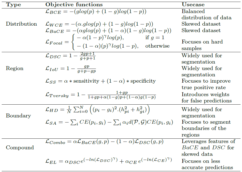 Loss functions